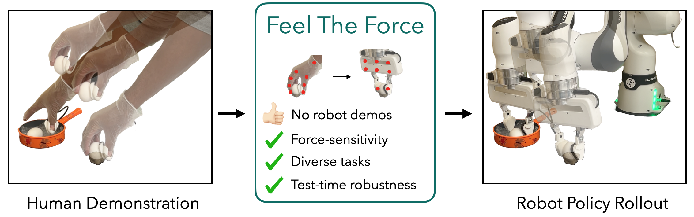 FTF Overview